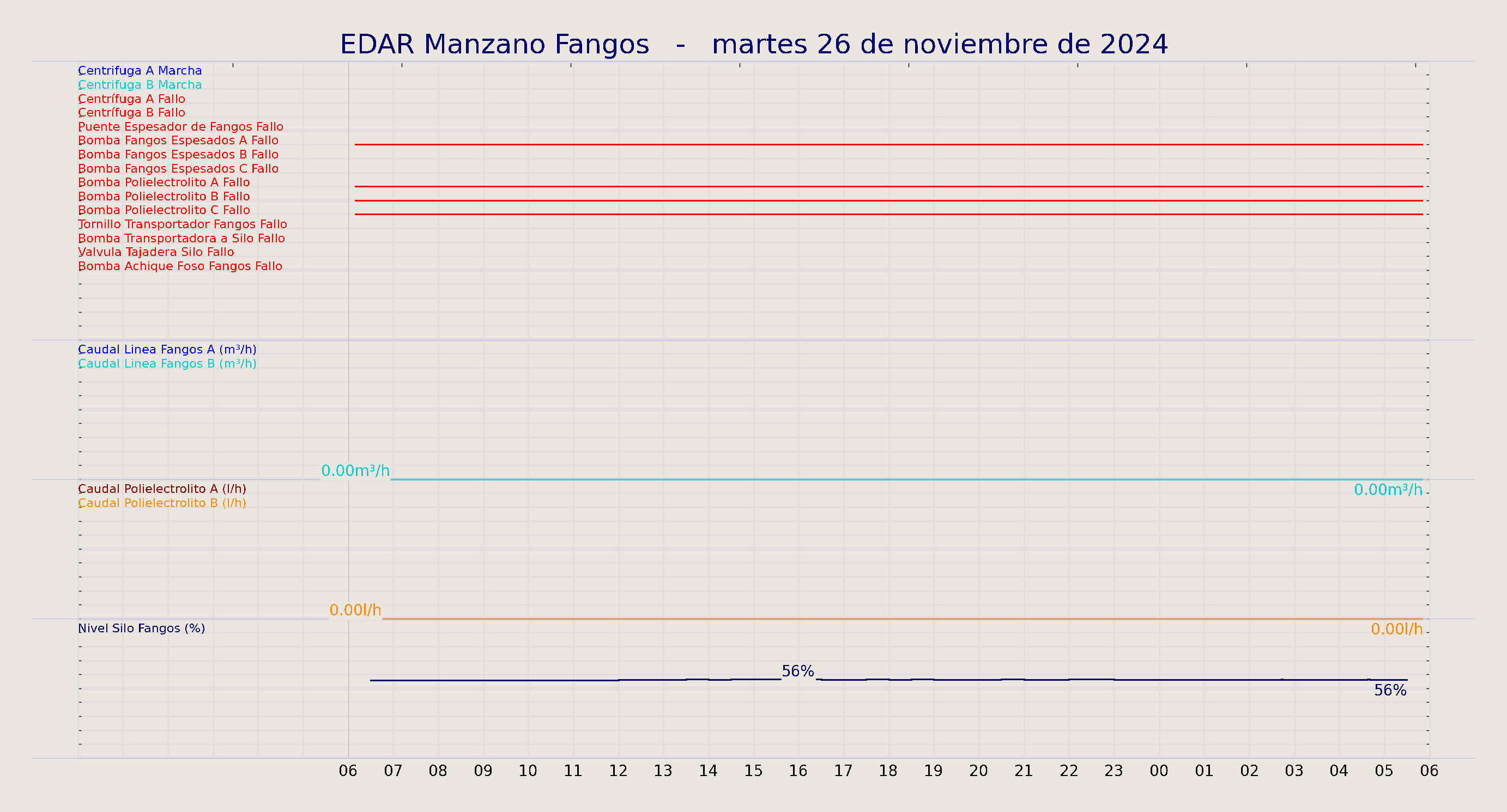 ../../imagenes/vid/2024/EDAR Manzano Fangos/2024-11-26 EDAR Manzano Fangos.png